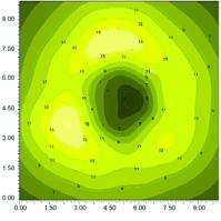 lux h POST 5000 average 8 lux h POST 3000 average 16