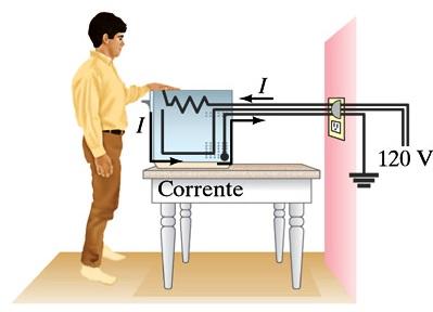 NORME DI SICUREZZA Cortocircuito con l involucro