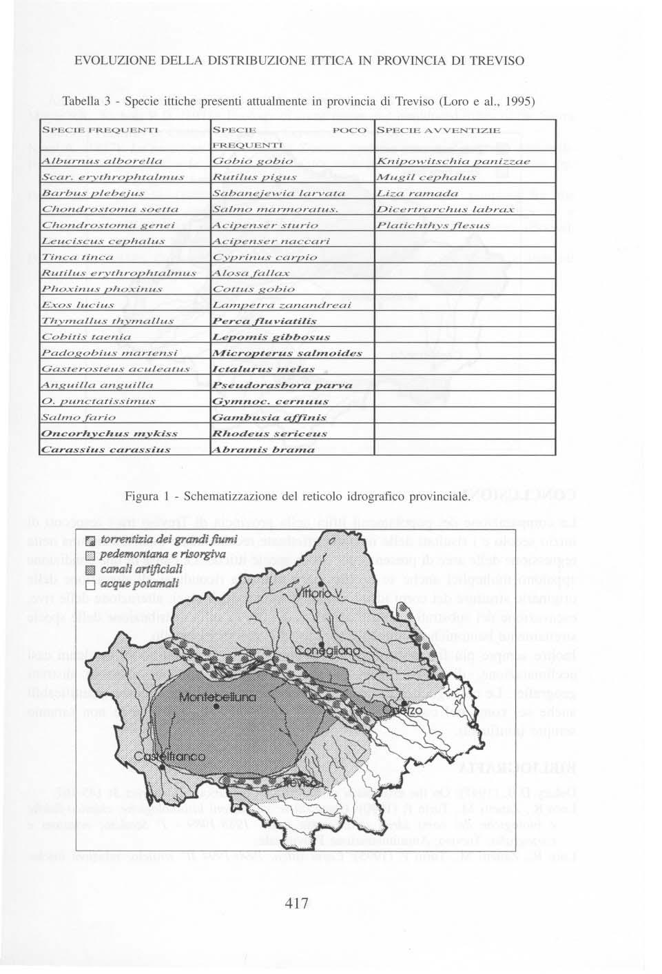 EVOLUZIONE DELLA DISTRIBUZIONE ITTICA IN PROVINCIA DI TREVISO Tabella 3 - Specie ittiche presenti attualmente in provincia di Treviso (Loro e al.