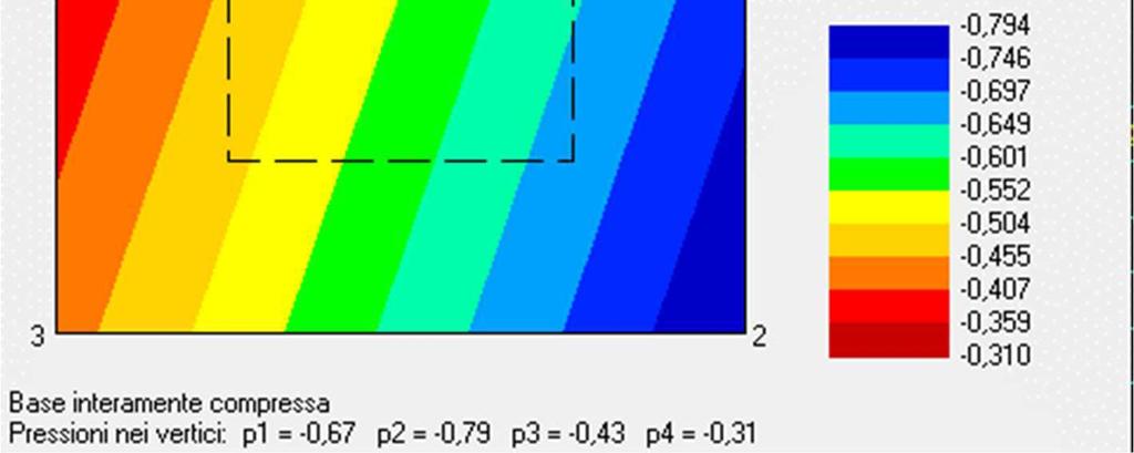 in relazione geologicogeotecnica in allegato. 5.2 Verifica plinti PLINTO 5 ( base rettangolare 60 x 60 ) Peso proprio del plinto = 450.