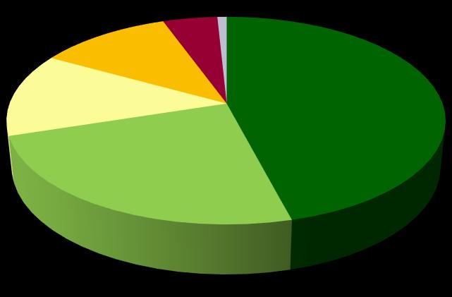 Occupati all estero a cinque anni: motivazione principale del trasferimento all estero e prospettiva futura di rientro in Italia