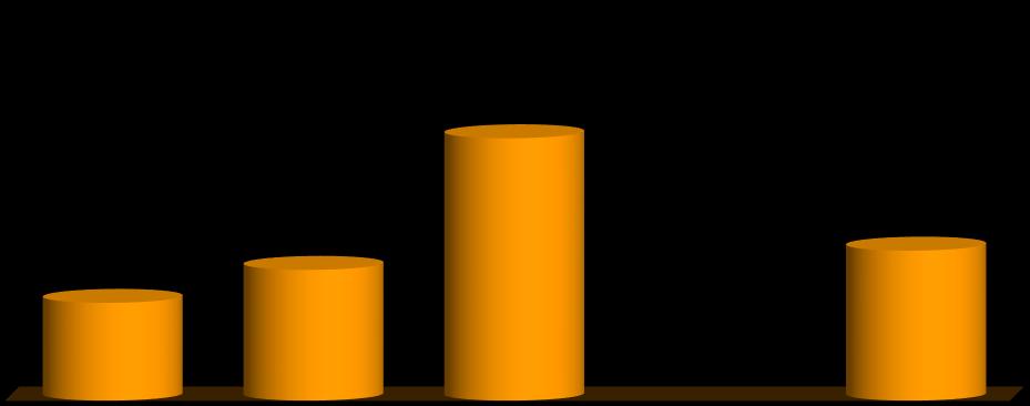 Quota di laureati di cittadinanza estera per tipo di corso e gruppo disciplinare 2017 Architettura Medico/medicina e odont.