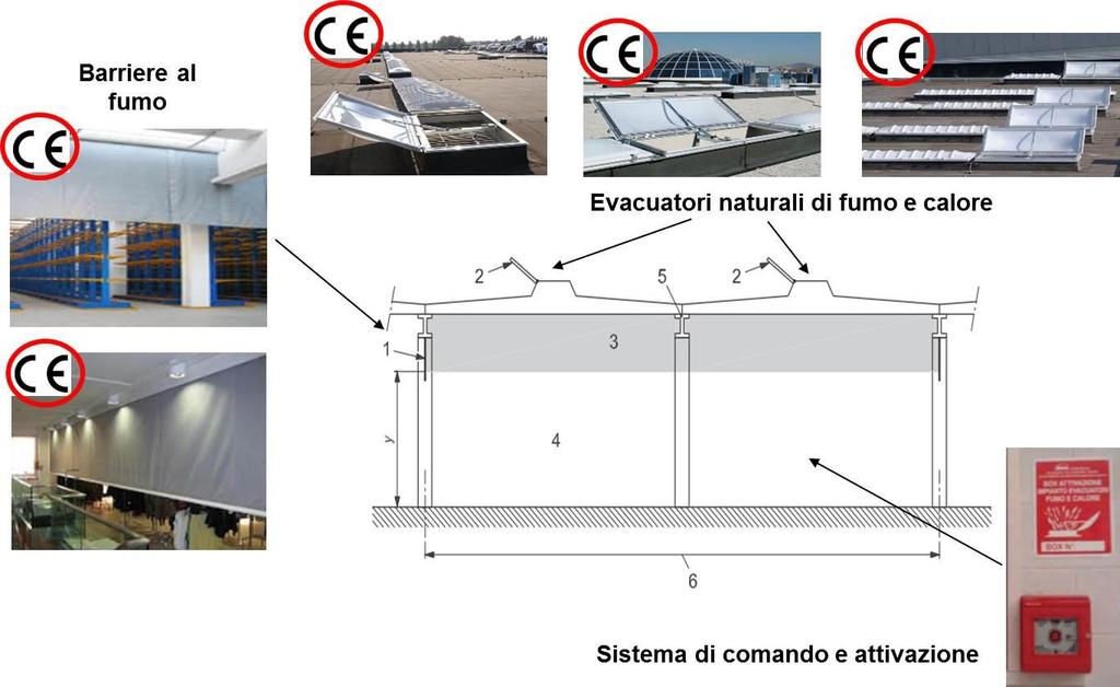 Componenti