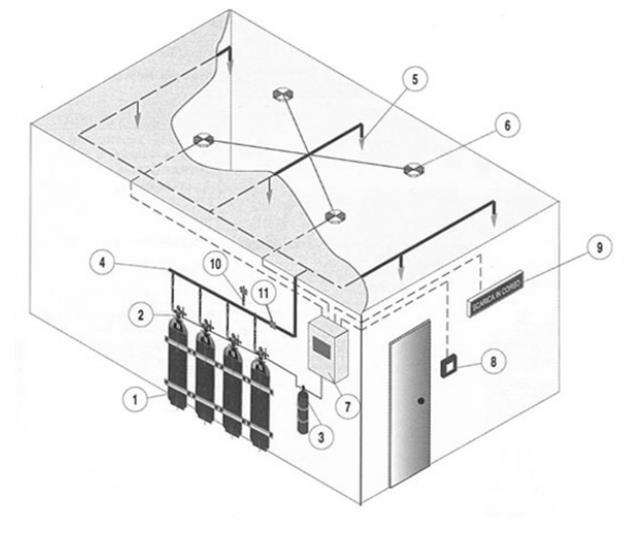 Azionamento con impianti a gas Gli ENFC installati in locali dotati di impianto di protezione antincendio con mezzi di spegnimento