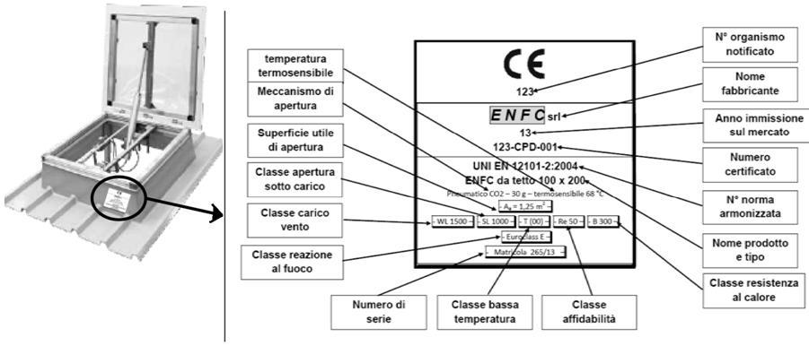 Marcatura degli ENFC Una Targhetta bloccata al Telaio Fisso riassume i dati significativi (di