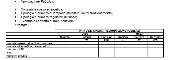 - Inventario delle emissioni