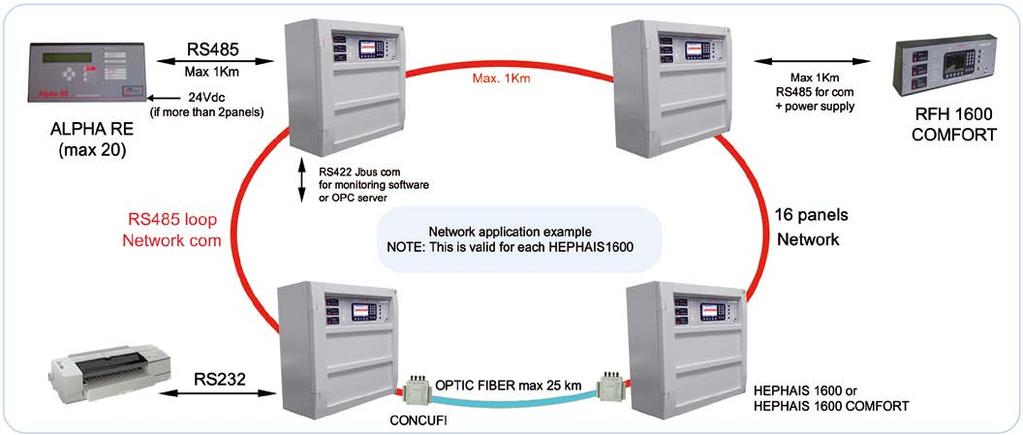 connessione TCP/IP e cloud. Con autorizzazione locale (X = A) o senza (X = O).