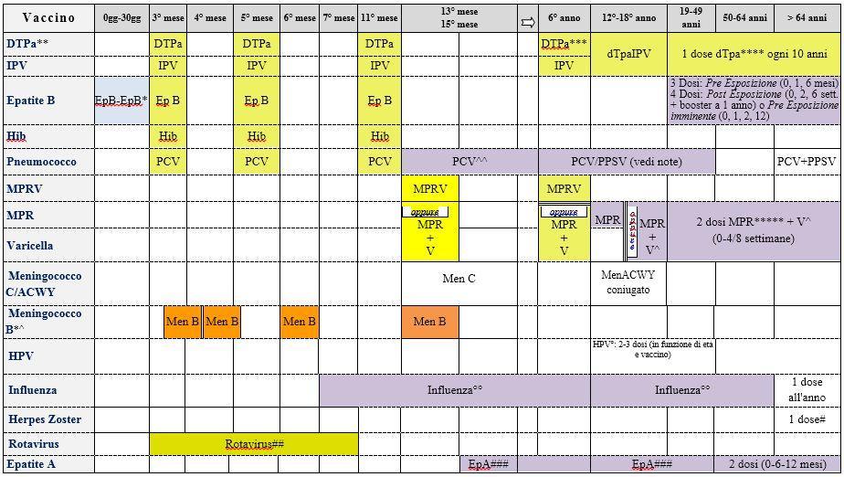 Calendario