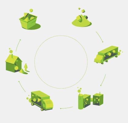 La misura dell impatto ambientale Life Cycle Assessment FINE VITA MATERIE PRIME