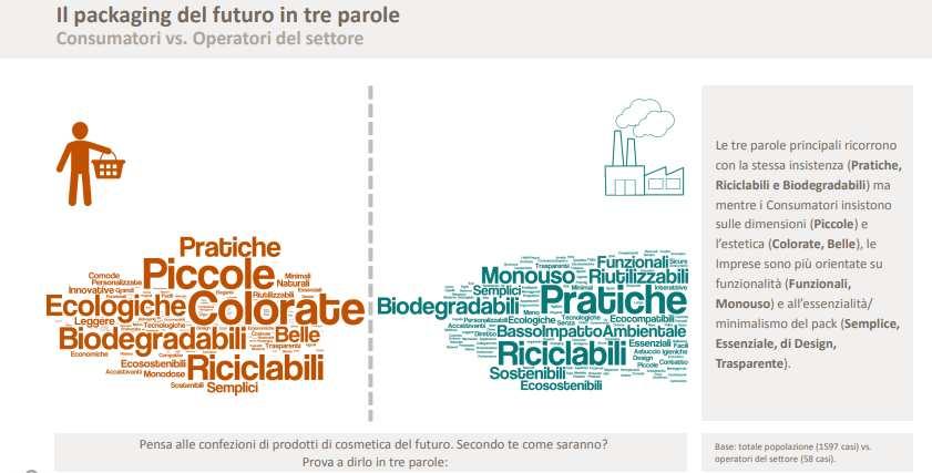 VORREI CHE NEL 2027 I