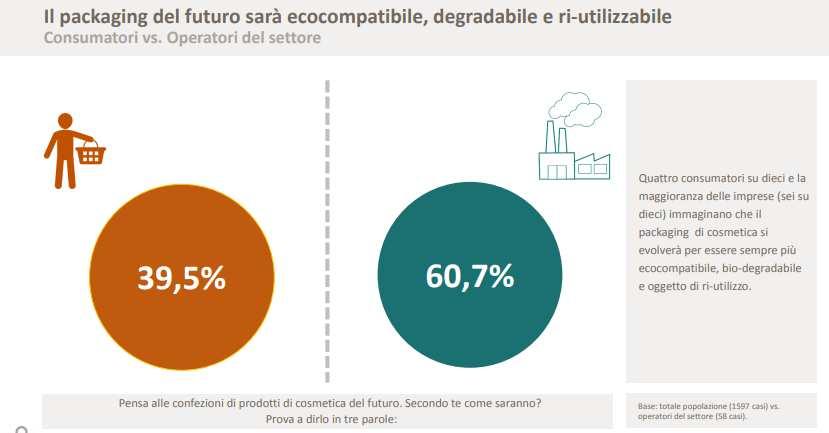 VORREI CHE NEL 2027 I