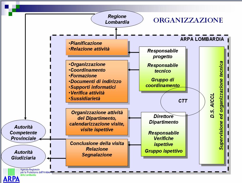 4 Workshop Nazionale L Autorizzazione Integrata