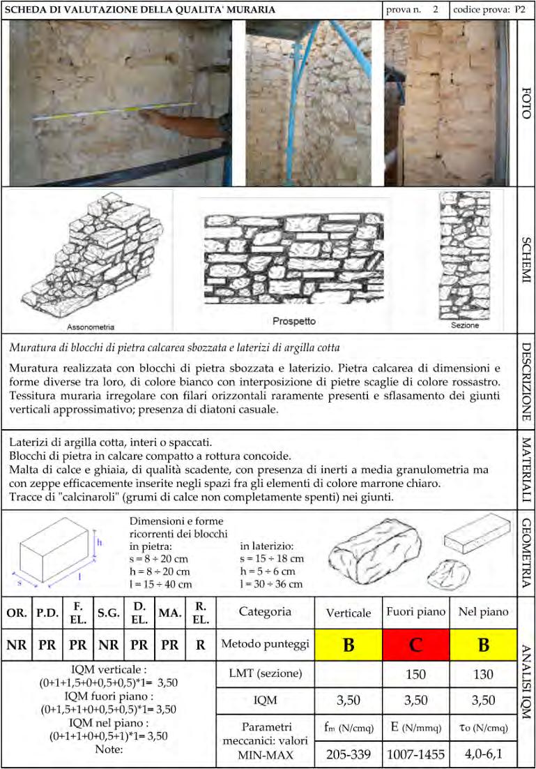 Indice Qualità