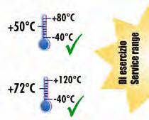 Le temperature di esercizio certificate sono negli intervalli