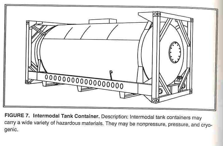 Trasporto Intermodale