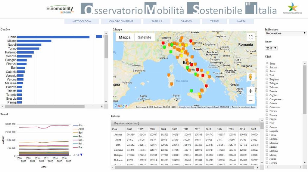 Tutti i dati sono disponibili sul portale dell