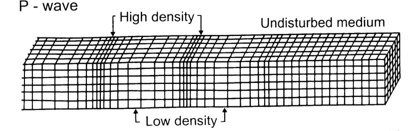 compressione manuale - o fisiologica