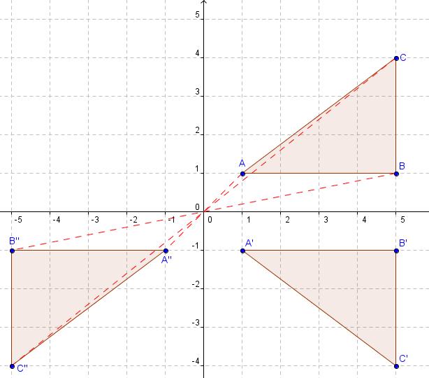 Calcoliamo il volume nel caso in cui combaciano i due lati maggiori uguali in cui la superficie di base è 0, cm e l altezza è pari a cm V = S B h = 0, = 90, 0cm Abbiamo visto che il volume del