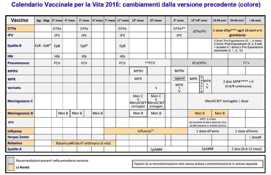 Calendario per la