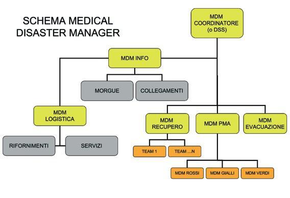 Schema