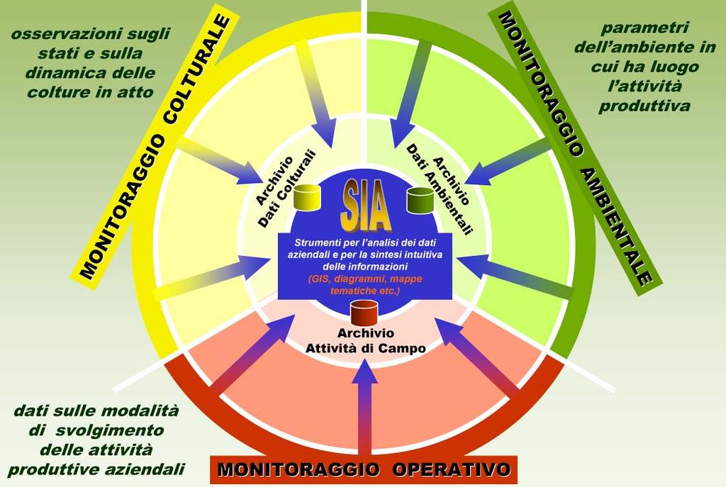 SENSORI per il Monitoraggio a