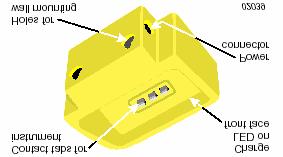 5: Basetta caricabatterie Fig.4: Vano batterie Il vano batterie è posto in fondo sul retro dello strumento; svitare la vite per accedere alle batteire.