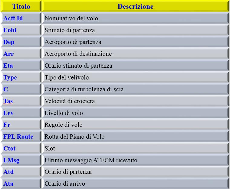 Inoltre, la maschera è suddivisa in 15 colonne che evidenziano i dati del FPL, di seguito descritti: La maschera è fornita del link User