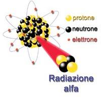 La forza nucleare debole è responsabile del fenomeno della radioattività naturale, cioè