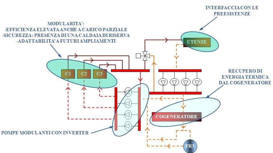 (caldaie) Potenza/energia elettrica prodotta dal