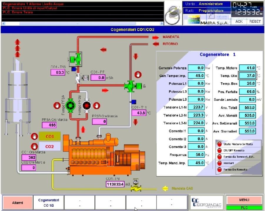 2009: sistema di supervisione, gestione automatica impianti 2009, 2010, 2011: Energy management Funzioni implementate: supervisione