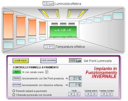 monitoraggio)