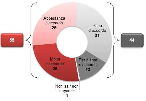 LE PROMESSE E I RISULTATI Alcuni giornalisti sostengono che il governo Renzi fa molti annunci e promesse,