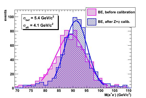 V Conclusioni Figura 5.1: La ricostruzione in massa invariante del bosone Z, prima (in rosso) e dopo (in blu) la calibrazione.