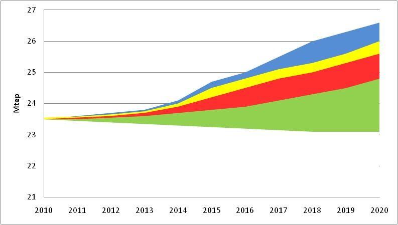 LA PRINCIPALE RISORSA DELLA LOMBARDIA: L EFFICIENZA ENERGETICA L efficienza energetica deve essere considerata la principale via da percorrere per la Lombardia.