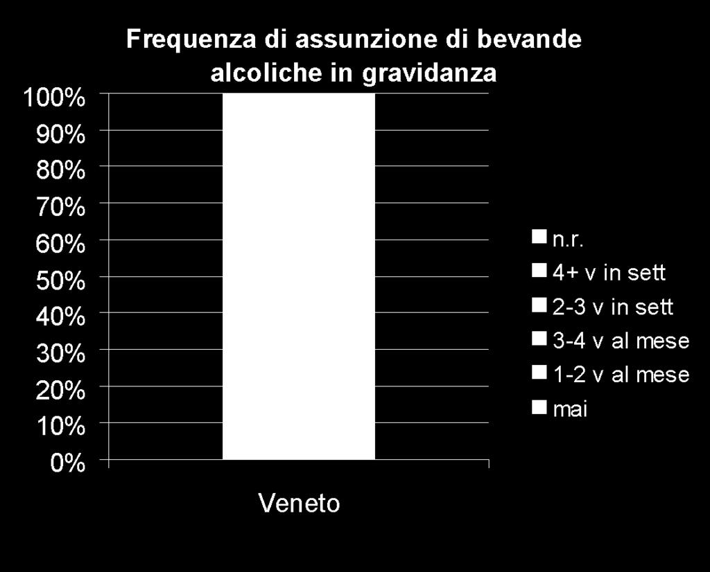 Comportamento rispetto all