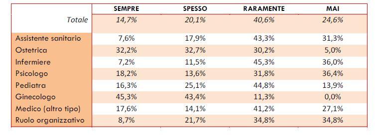 informazione sugli effetti dell assunzione di