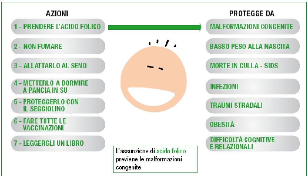 La letteratura scientifica disponibile sottolinea gli aspetti