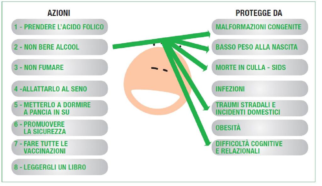 efficacia diretta di un singolo comportamento su un singolo