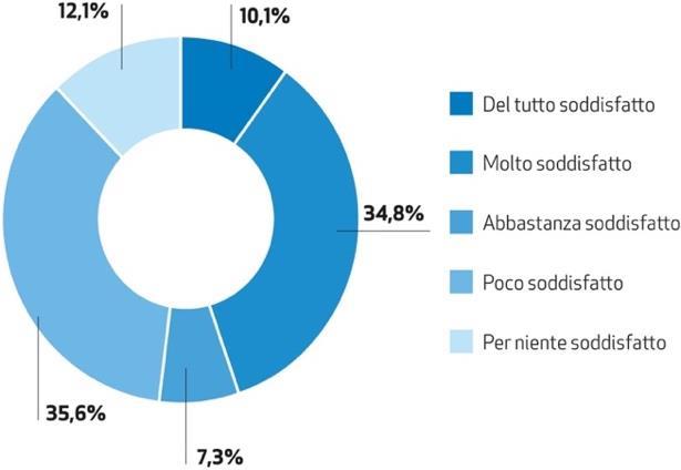 SCHEDA 3 VALUTAZIONE DELLA PREPARAZIONE TEORICA/PRATICA, DEL CARICO DI LAVORO, ETC. Eurostudent analizza 3 aspetti centrali negli obiettivi della riforma dell offerta didattica.