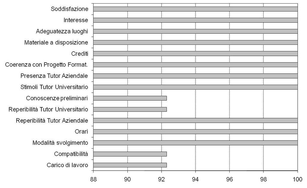 per il Corso di Laurea Magistrale in Ingegneria per l Ambiente ed il