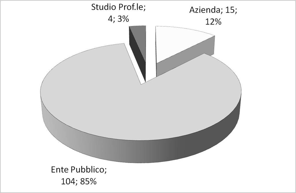 svolti nel corso dell anno 2014 dagli allievi laurea magistrale Edile-Architettura