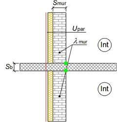 CARATTERISTICHE TERMICHE DEI PONTI TERMICI Descrizione del ponte termico: B - Parete - Balcone Codice: Z2 Trasmittanza termica lineica di calcolo 0,287 W/mK Trasmittanza termica lineica di