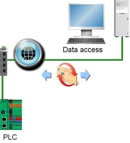 Web Automation Web Browser Data access Data