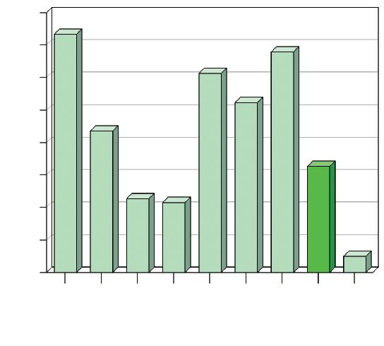 SIMET: NUOVI STRUMENTI DI MONITORAGGIO Le rappresentazioni grafiche riportate in questa pagina sono ottenute tramite SIMET - Sistema Integrato di Monitoraggio dell Economia e del Territorio -