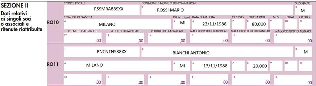 La detenzione di un portafoglio titoli all estero Quadro RO (Modello Redditi SP) - Elenco nominativo degli amministratori e dei rappresentanti e dati relativi ai singoli soci o associati e