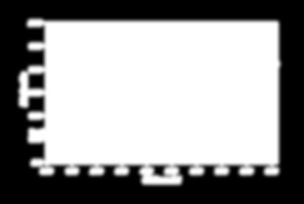 6 Trofeo Costalta 14 memorial Fiorella e Luca SAT PINÈ e 3 VALLI - domenica 16 Giugno 2013 Percorso Miola di Pinè - Dosso di Costalta Lunghezza Km 9,5 Dislivello 1000 mt Informazioni Ioriatti Sergio