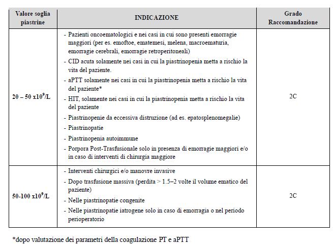 TERAPIA NEI PAZIENTI CON