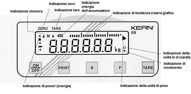 Simboli sul display a cristalli liquidi LCD 6 Messa in funzione La Sua bilancia elettronica KERN è uno strumento di precisione è dovrebbe essere trattato adeguatamente.