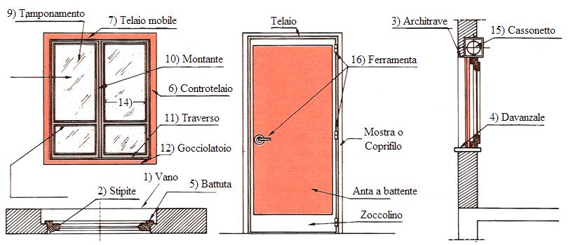 esterni_ parti costituenti TAMPONAMENTO È la lastra di vetro o