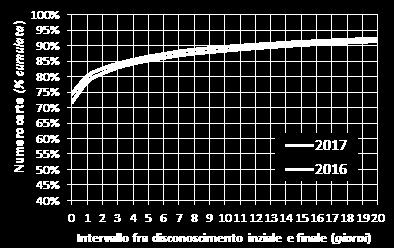 Analisi per carta: dai valori medi